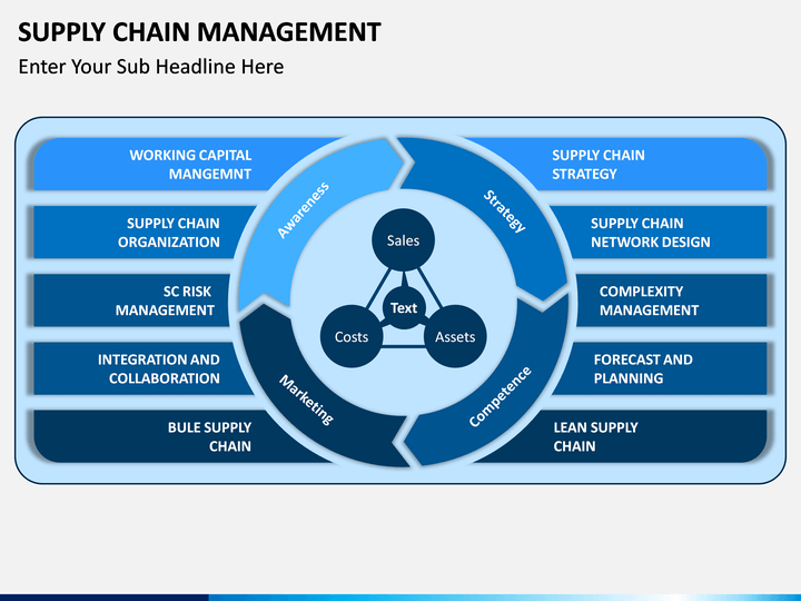 Supply Chain Management Powerpoint Template Sketchbubble Supply Chain Management Powerpoint Template