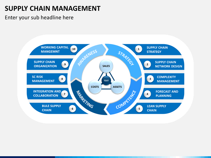 Supply Chain Management Powerpoint Template Sketchbubble Supply Chain Management Powerpoint Template