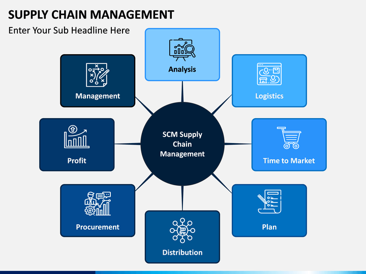supply chain format supply chain management powerpoint template sketchbubble supply chain format supply chain management powerpoint template sketchbubble