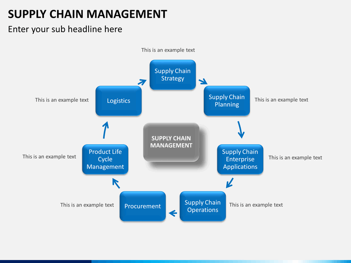 Supply Chain Management Powerpoint Template Sketchbubble Supply Chain Management Powerpoint Template