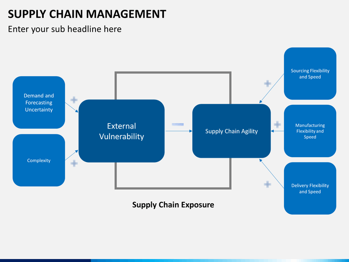 Supply Chain Management Powerpoint Template Sketchbubble Supply Chain Management Powerpoint Template