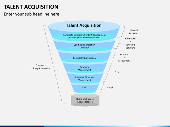 talent acquisition slide5