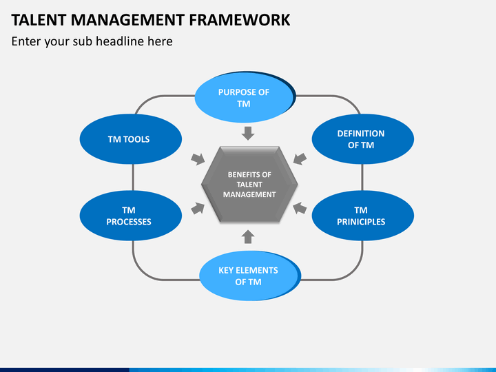 philippine setting on talent management Management by objectives is credited to peter drucker in his 1954 book “the practice of management” from this history and approach the use of the acronym smart has grown. philippine setting on talent management Management by objectives is credited to peter drucker in his 1954 book “the practice of management” from this history and approach the use of the acronym smart has grown.