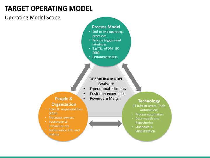 business finance ddm model essay Business finance sample paper 2163 words | 9 pages fnce20001 business finance semester 2, 2012 fnce20001 business finance semester 2, 2012 sample final exam 1 note: this is an edited and revised version of a previous final exam. business finance ddm model essay Business finance sample paper 2163 words | 9 pages fnce20001 business finance semester 2, 2012 fnce20001 business finance semester 2, 2012 sample final exam 1 note: this is an edited and revised version of a previous final exam.