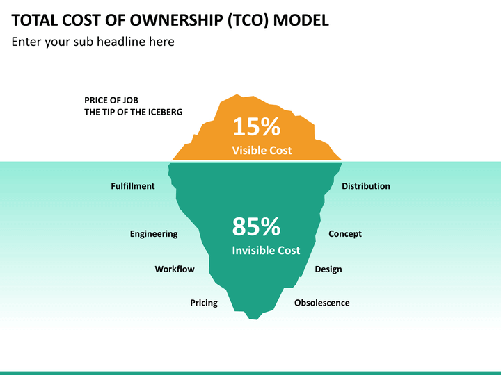 tco model mc slide2