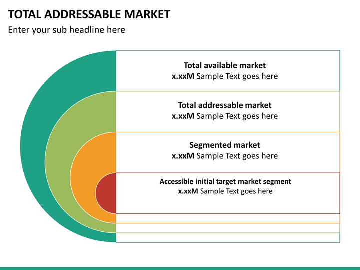 total addressable market mc slide2