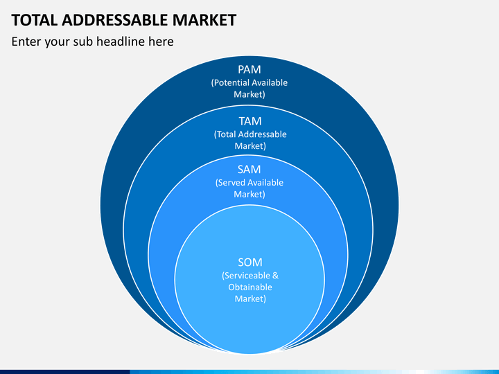 total addressable market slide1