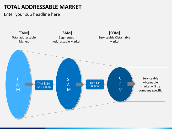total addressable market slide10