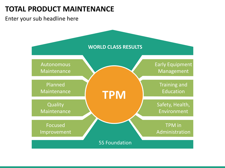 total production management total production management
