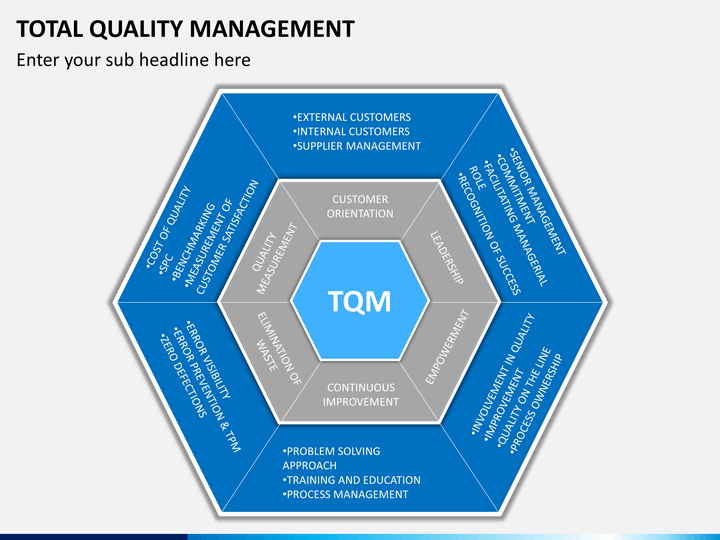 total quality managment A definition of quality that evaluates how well the product performs for its intended use. total quality managment A definition of quality that evaluates how well the product performs for its intended use.