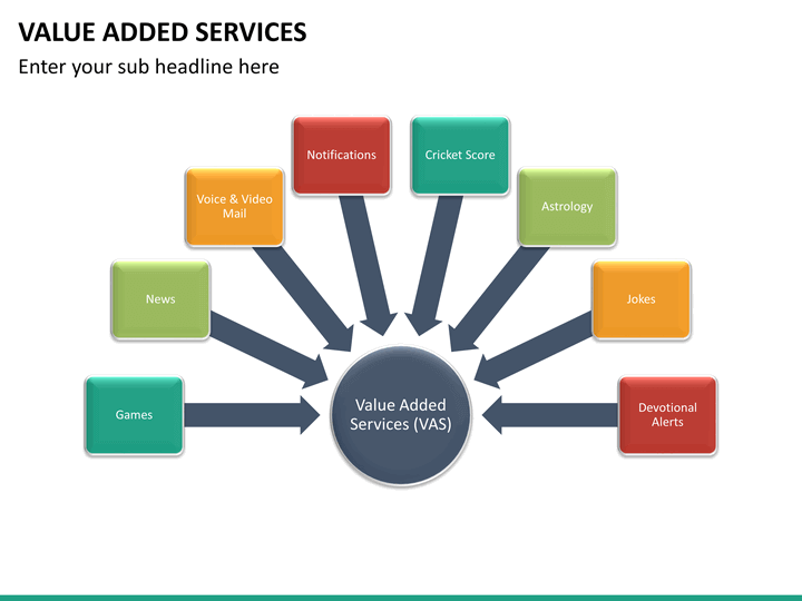 Powerpoint services