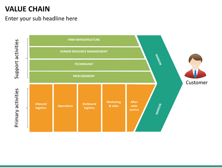 value chain in hertz Car rental market by type of car (luxury car, executive car, economical car, sports utility vehicle (suv), and multi utility vehicle (muv)) and rental category (on airport and off airport (local usage, outstation)) - global opportunity analysis and industry forecast, 2014 - 2022. value chain in hertz Car rental market by type of car (luxury car, executive car, economical car, sports utility vehicle (suv), and multi utility vehicle (muv)) and rental category (on airport and off airport (local usage, outstation)) - global opportunity analysis and industry forecast, 2014 - 2022.