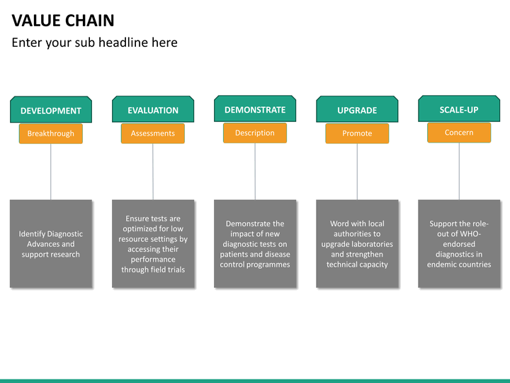jetstar value chain jetstar value chain