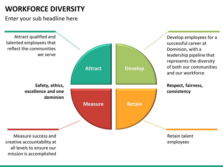employment and workforce diversity What does diversity mean to a hiring manager especially in the workforce empleosamigocom is the job seeker’s friend in the world of online job searches. employment and workforce diversity What does diversity mean to a hiring manager especially in the workforce empleosamigocom is the job seeker’s friend in the world of online job searches.