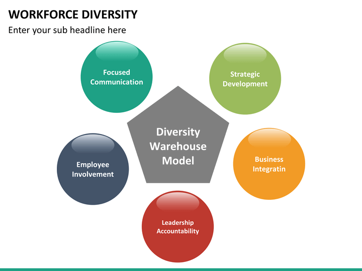 workforce diversity