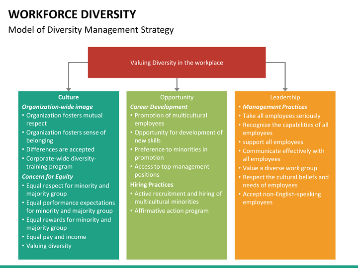 diversity in the workforce Recruiting for diversity several of the key constituencies for creating a diverse workforce are significantly underrepresented in the profession. diversity in the workforce Recruiting for diversity several of the key constituencies for creating a diverse workforce are significantly underrepresented in the profession.