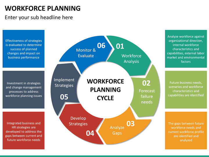 workforce planning mc slide1