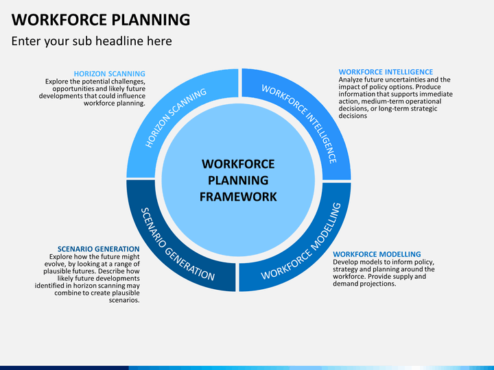 workforce planning slide4
