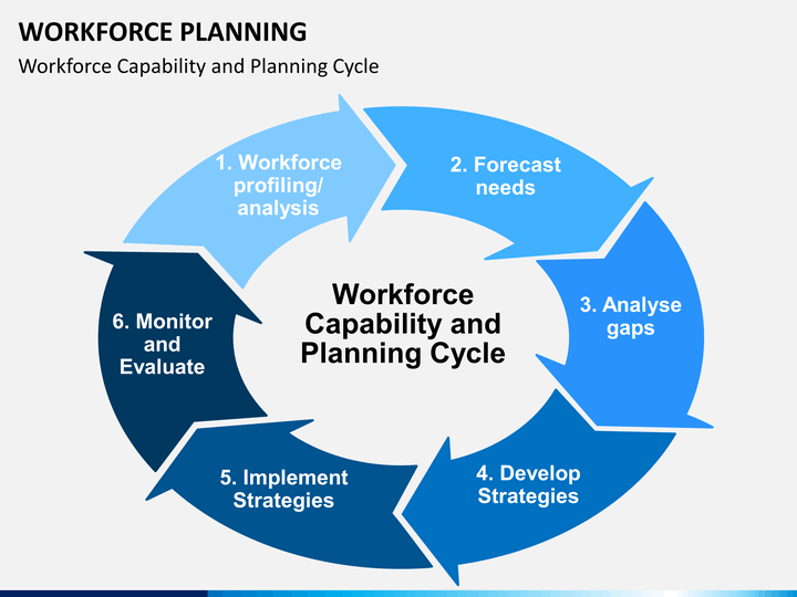 boxes chart flow Workforce Planning PowerPoint   Template SketchBubble