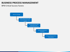 Business Process Management PowerPoint Template | SketchBubble