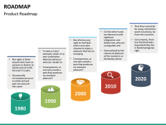 Roadmap PowerPoint Template | SketchBubble