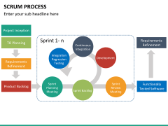 SCRUM Process PowerPoint Template | SketchBubble