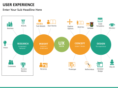 User Experience PowerPoint Template | SketchBubble