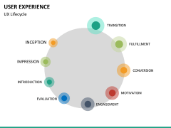 User Experience PowerPoint Template | SketchBubble