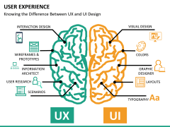 User Experience PowerPoint Template | SketchBubble