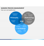 Business Process Management PowerPoint Template | SketchBubble