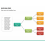 Decision Tree PowerPoint Template | SketchBubble
