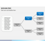 Decision Tree PowerPoint Template | SketchBubble