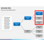 Decision Tree PowerPoint Template | SketchBubble