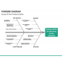 Fishbone Diagram PowerPoint Template | SketchBubble