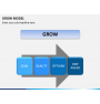 Grow Model PowerPoint Template | SketchBubble