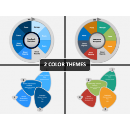 360 Degree Feedback PowerPoint and Google Slides Template - PPT Slides