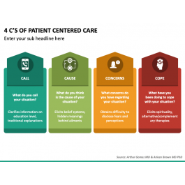 4 C of Patient Centered Care PowerPoint and Google Slides Template ...