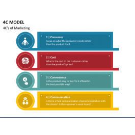 4 C Model PowerPoint and Google Slides Template - PPT Slides