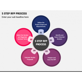5 Step RFP Process PowerPoint and Google Slides Template - PPT Slides