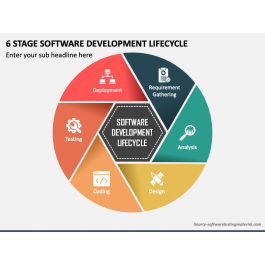 6 Stage Software Development Lifecycle PowerPoint Template and Google ...