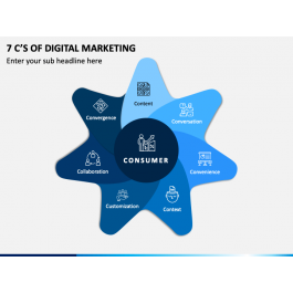 7 C’s Of Digital Marketing PowerPoint Template - PPT Slides