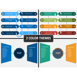 Accounting Process PowerPoint and Google Slides Template - PPT Slides