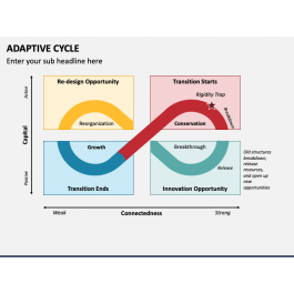 Adaptive Cycle PowerPoint and Google Slides Template - PPT Slides image.