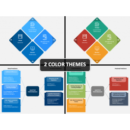 Adaptive Performance PowerPoint and Google Slides Template - PPT Slides