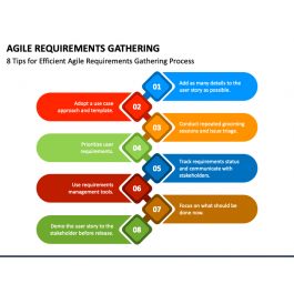 Agile Requirement Gathering PowerPoint and Google Slides Template - PPT ...