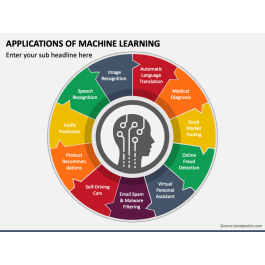 Applications of Machine Learning PowerPoint and Google Slides Template ...