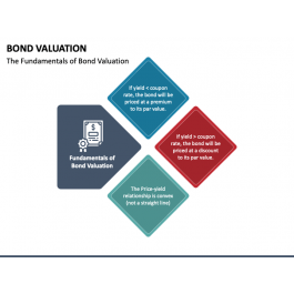Bond Valuation PowerPoint and Google Slides Template - PPT Slides