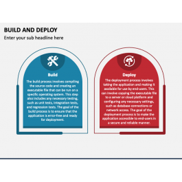 Build and Deploy PowerPoint and Google Slides Template - PPT Slides