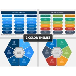 Business Functions PowerPoint and Google Slides Template - PPT Slides