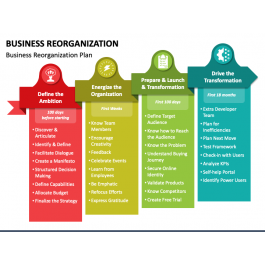 Business Reorganization PowerPoint and Google Slides Template PPT Slides